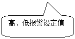 圓角矩形標注: 高、低報警設定值