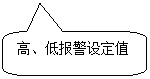 圓角矩形標(biāo)注: 高、低報(bào)警設(shè)定值